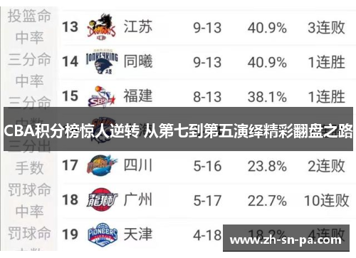 CBA积分榜惊人逆转 从第七到第五演绎精彩翻盘之路