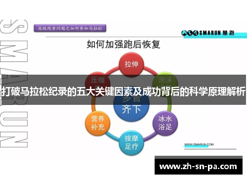 打破马拉松纪录的五大关键因素及成功背后的科学原理解析