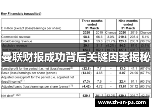 曼联财报成功背后关键因素揭秘