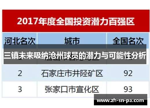 三镇未来吸纳沧州球员的潜力与可能性分析