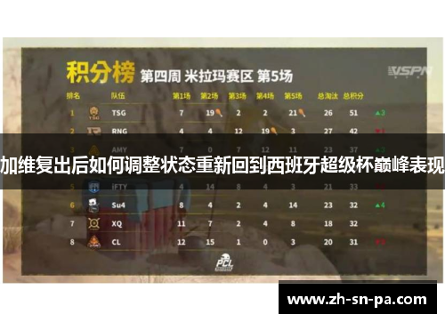 加维复出后如何调整状态重新回到西班牙超级杯巅峰表现