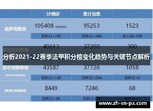 分析2021-22赛季法甲积分榜变化趋势与关键节点解析