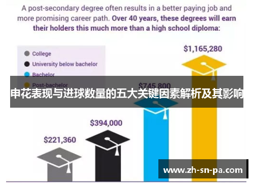 申花表现与进球数量的五大关键因素解析及其影响