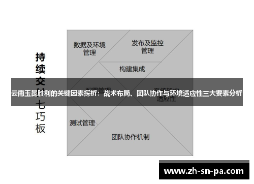 云南玉昆胜利的关键因素探析：战术布局、团队协作与环境适应性三大要素分析