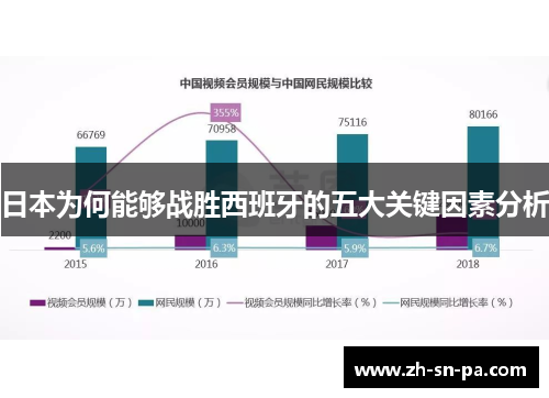 日本为何能够战胜西班牙的五大关键因素分析