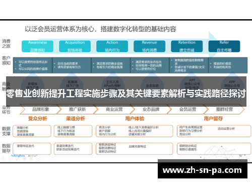 零售业创新提升工程实施步骤及其关键要素解析与实践路径探讨