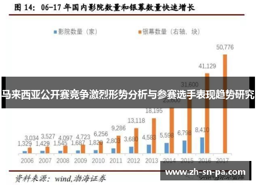 马来西亚公开赛竞争激烈形势分析与参赛选手表现趋势研究