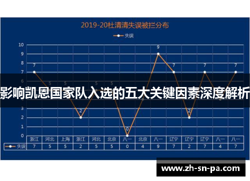 影响凯恩国家队入选的五大关键因素深度解析