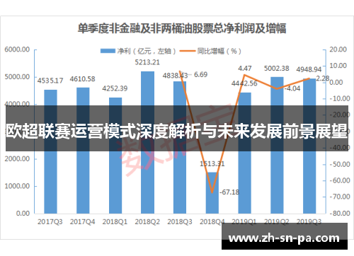 欧超联赛运营模式深度解析与未来发展前景展望