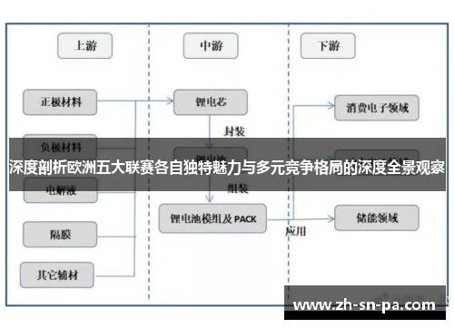 深度剖析欧洲五大联赛各自独特魅力与多元竞争格局的深度全景观察