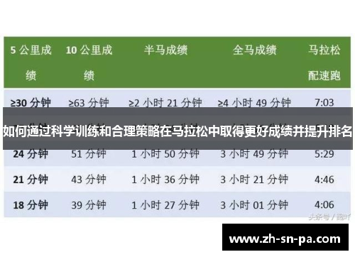 如何通过科学训练和合理策略在马拉松中取得更好成绩并提升排名