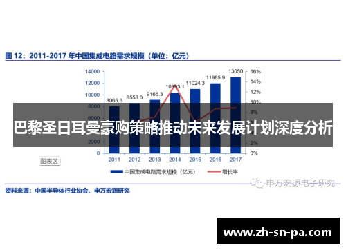 巴黎圣日耳曼豪购策略推动未来发展计划深度分析