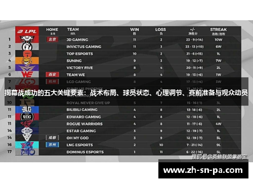 揭幕战成功的五大关键要素：战术布局、球员状态、心理调节、赛前准备与观众动员