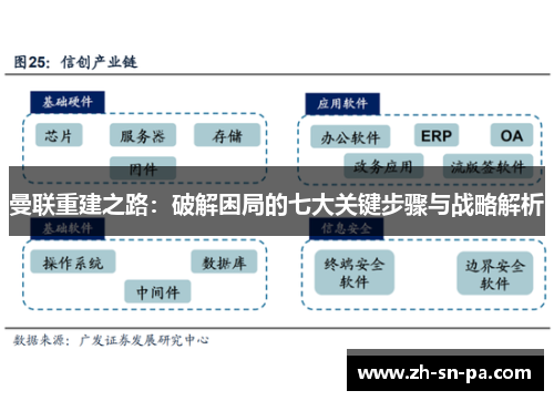 曼联重建之路：破解困局的七大关键步骤与战略解析