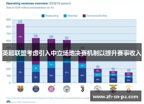英超联盟考虑引入中立场地决赛机制以提升赛事收入 英超联盟考虑引入中立场地决赛机制以提升赛事收入