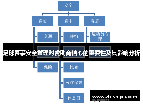 足球赛事安全管理对赞助商信心的重要性及其影响分析