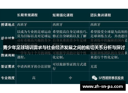 青少年足球培训需求与社会经济发展之间的密切关系分析与探讨