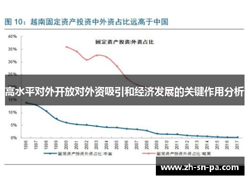 高水平对外开放对外资吸引和经济发展的关键作用分析