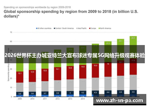 2026世界杯主办城亚特兰大宣布球迷专属5G网络升级观赛体验 2026世界杯主办城亚特兰大宣布球迷专属5G网络升级观赛体验