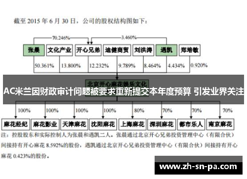AC米兰因财政审计问题被要求重新提交本年度预算 引发业界关注 AC米兰因财政审计问题被要求重新提交本年度预算 引发业界关注