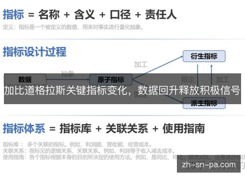 加比道格拉斯关键指标变化,数据回升释放积极信号 加比道格拉斯关键指标变化,数据回升释放积极信号